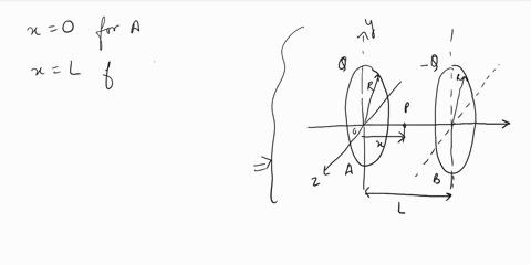 4there-are-two-thin-ringscalled-a-and-b-respectively-each-having-radius-r-both-the-ringswhose-axes-are-coincide-are-fixed-and-placed-at-a-distance-l-apart-as-shown-in-the-figure-the-ring-a-w-68164