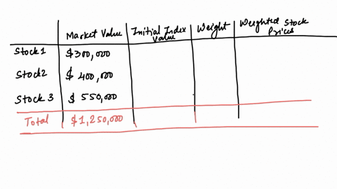 suppose-there-are-3-stocks-with-prices-of-30-100-and-50-with-total-market-values-of300000-400000-and-550000-respectively-if-you-were-to-construct-avalue-weighted-index-of-the-three-stocks-and-the-orig