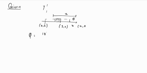 a-thin-uniformly-charged-rod-having-charge-q2c-and-length-l2m-is-placed-along-the-x-axis-as-such-its-one-end-is-at-the-origin-of-co-ordinate-system-a-point-charge-q10-9-c-is-placed-at-the-po-59735