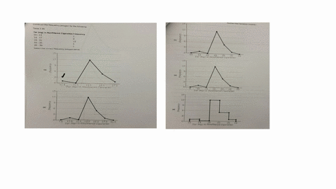 construct-the-frequency-polygon-for-the-following-select-the-correct-frequency-polygon-below