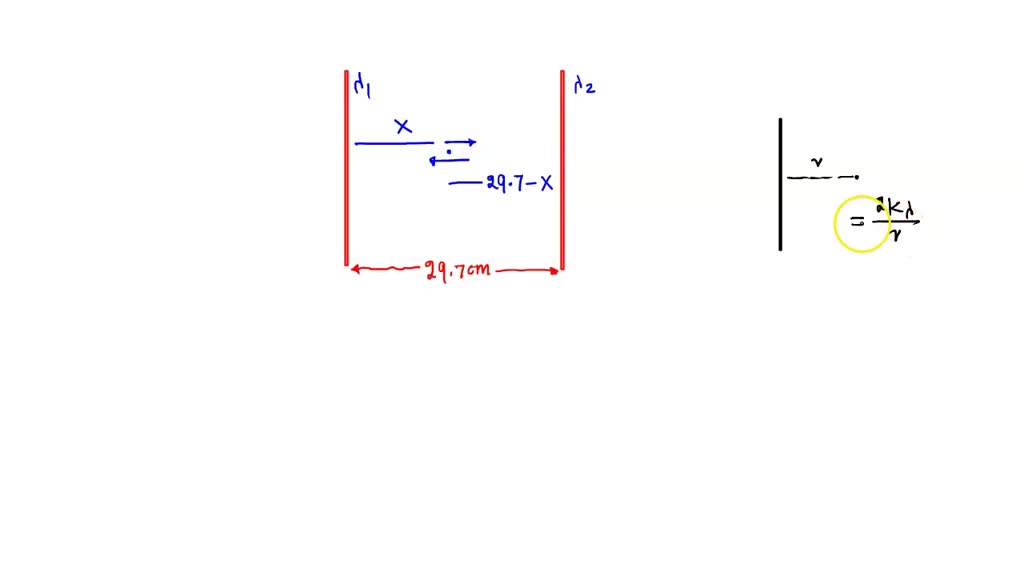 Parallel Rod Example SOLVED: Two infinitely long straight parallel rods carrying uniform ...