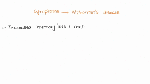 describe-some-of-the-symptoms-that-people-with-alzheimers-disease-exhibit-please-help-will-mark-brainlyiest-98743