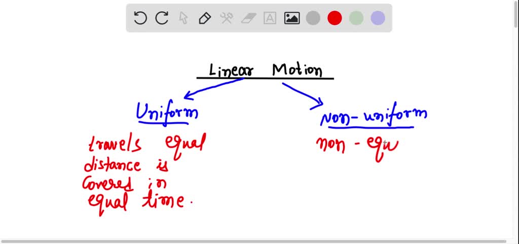 solved-write-the-difference-between-uniform-linear-motion-and-non