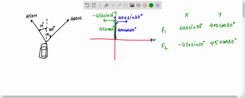 two-forces-are-applied-to-a-car-in-an-effort-to-move-it-as-shown-in-figure-p412-a-what-is-the-resultant-vector-of-these-two-forces-b-if-the-car-has-a-mass-of-3-000-kg-what-acceleration-does-it-have--2