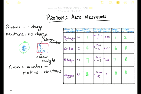 complete-the-table-by-entering-the-correct-numbers-of-protons-and-neutrons-for-each-of-the-isotopes-for-your-convenience-the-periodic-table-entries-for-the-elements-are-given-enter-your-answ-24579