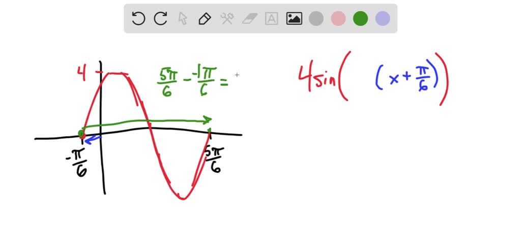 SOLVED: The graph shown below is one period of a function of the form Y ...