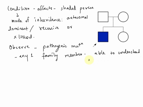 the-condition-shown-in-this-family-has-multiple-possible-modes-of-inheritance-x-linked-recessive-autosomal-dominant-and-autosomal-recessive-it-is-always-one-mode-of-inheritance-for-each-fami-14834