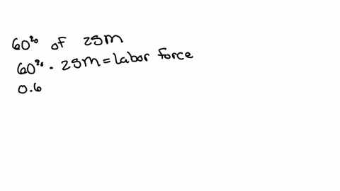 suppose-that-some-country-had-an-adult-population-of-about-25-million-a-labor-force-participation-rate-of-60-percent-and-an-unemployment-rate-of-6-percent-how-many-people-were-unemployed-084-72423