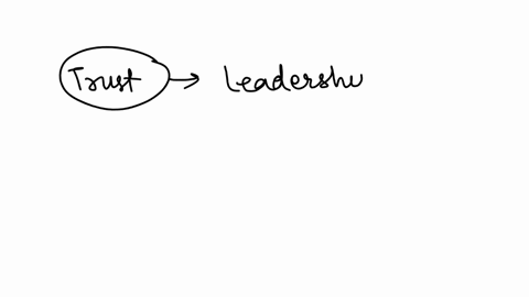 true-or-false-trust-has-more-effect-on-organizational-behavior-than-any-other-single-factor