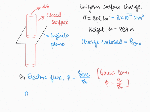 problem-1-an-infinite-plane-has-uniform-surface-charge-8-pc-m-part-a-write-the-electric-flux-in-terms-of-the-charge-qenc-enclosed-by-closed-surface-passing-through-the-sheet-and-fundamental-57318