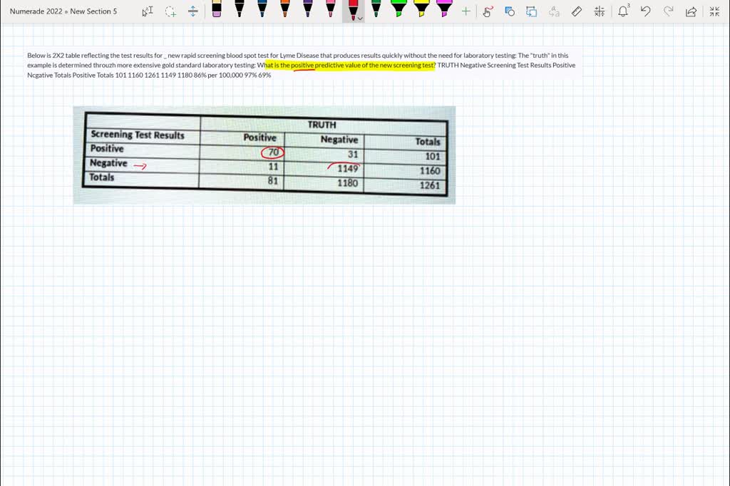 Below is a 2x2 table reflecting the test results for a new rapid