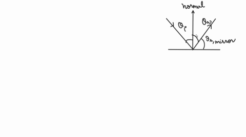 a-light-ray-strikes-a-flat-smooth-reflecting-surface-at-an-angle-of-80circ-to-the-normal-what-is-the-05058