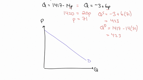 assume-that-the-demand-curve-dp-given-below-is-the-market-demand-for-widgets-qdp141714p-p-0-let-the-market-supply-of-widgets-be-given-by-qsp36p-p-0-where-p-is-the-price-and-q-is-the-quantity-13003