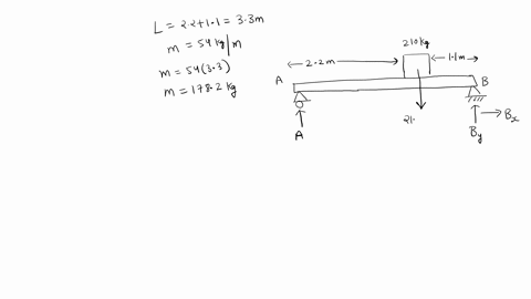 the-uniform-beam-has-mass-of-54kg-per-meter-of-length-determine-the-reactions-atthe-supports-22-m-11-m-210-kg-answers-741665-92264