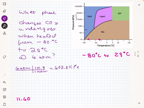 the-phase-diagram-for-co2-is-shown-above-what-are-the-phase-changes-that-co2-will-undergo-if-it-is-heated-from-80-oc-to-29-oc-at-a-constant-pressure-of-6-atm-group-of-answer-choices-evaporation-sublim