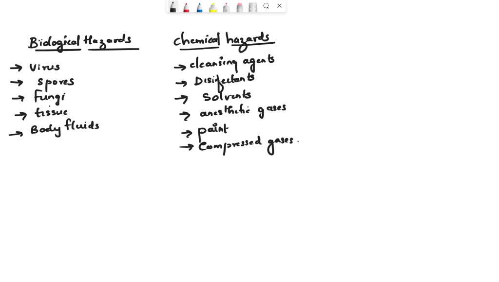 SOLVED: Identify and enumerate the different hazards in the laboratory ...