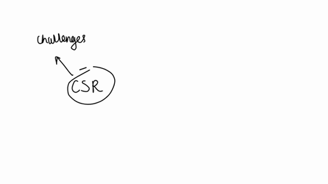 in-about-150-words-kindly-expand-this-stating-why-nigeria-should-be-the-chosen-case-study-despite-the-increasing-popularity-of-csr-among-corporate-organizations-and-in-academic-literature-most-of-the