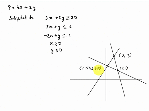 solve-the-linear-programming-problem-by-the-method-of-corners-find-the-minimum-and-maximum-of-p-4x-2y-subject-to-3x-5y-20-3x-y-16-2x-y-1-x-0-y-0-the-minimum-is-p-at-x-y-the-maximum-is-p-at-x-87053