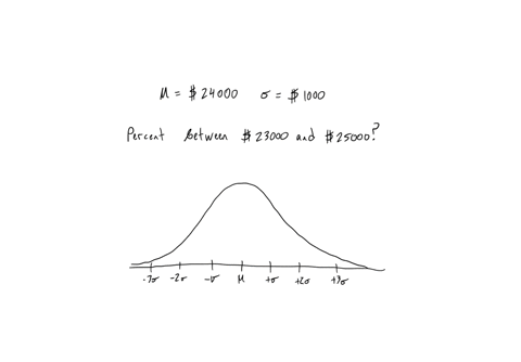 not-everyone-pays-the-same-price-for-the-same-model-of-a-car-the-figure-illustrates-a-normal-distribution-for-the-prices-paid-for-a-particular-model-of-a-new-car-the-mean-is-s24000-and-the-s-16702