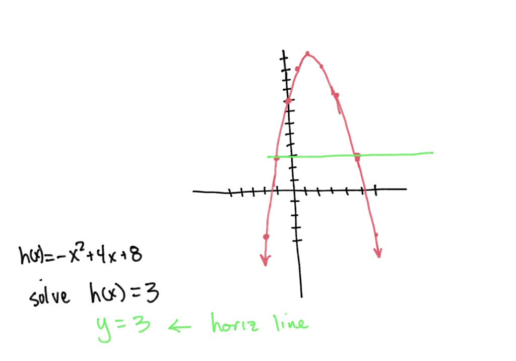 solved-the-graph-of-h-z-1-8-is-shown-below-use-the-graph-to-solve