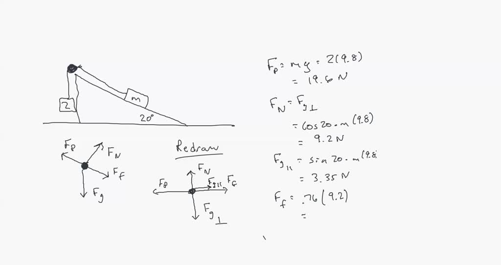 SOLVED: Figure shows a block of mass m resting on a 20∘ slope. The ...