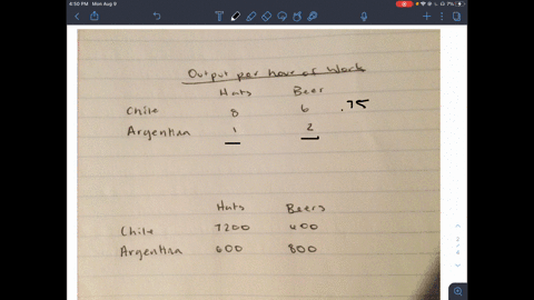 related-to-solved-problem-73-on-page-222-the-follow-ing-table-shows-the-hourly-output-per-worker-in-two-industries-in-chile-and-argentina-beginarraylquadquadquadquadquadquadtext-output-per-hour-of-w-2