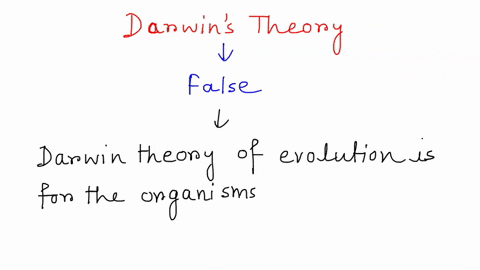 true-or-false-darwins-theory-of-evolution-was-greatly-influenced-by-the-hypothesis-that-modern-geologic-features-were-produced-over-many-years-by-the-accumulated-effects-of-geological-proces-41697