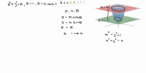 find-the-volume-of-the-solid-bounded-by-surfaces-z-x2-y2-z-4-z-1-75357