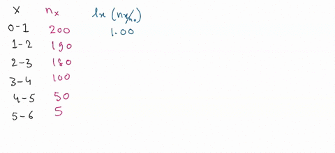 1a-complete-the-calculations-and-fill-in-all-empty-cells-in-the-life-table-below-2-marks-200-100-1to-2-190-2t0-3-180-3-t0-100-100-b-calculate-the-net-reproductive-rate-ro-of-this-population-84161