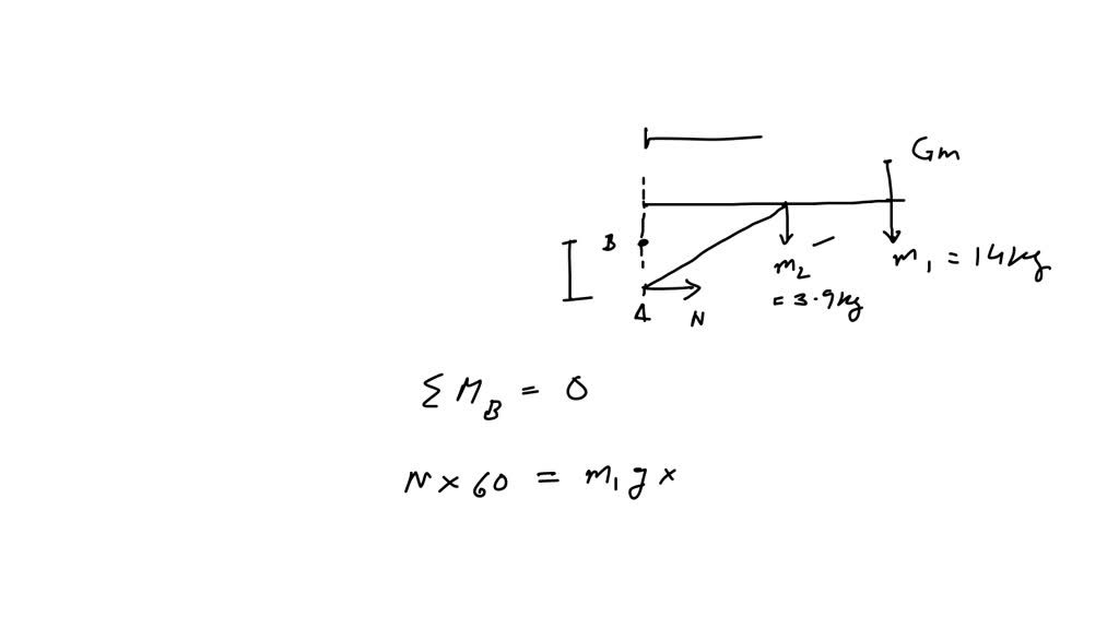 SOLVED: The shelf supports the electric motor which has mass of 14 kg ...