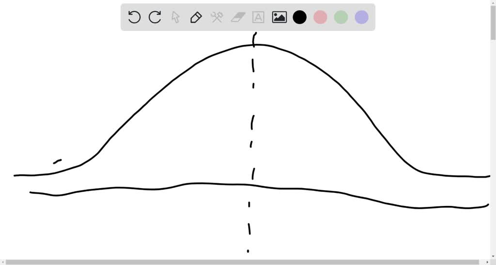 SOLVED: What is a normal distribution and what does it look like?