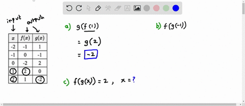 the-table-shows-some-input-output-pairs-for-the-functions-and-g-flz_-2-evaluate-gf1-gf1-preview-evaluate-fg-1-fg-1-preview-solve-fgz-2-for-_-preview-submit-02135
