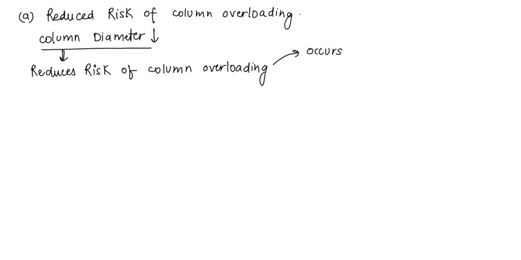 Solved What is the overloading rate and solids overloading