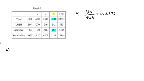 consider-the-patient-data-in-example-2-8-suppose-that-patients-are-randomly-selected-with-replacement-from-the-total-for-hospital-4-determine-the-following-a-probability-that-the-first-patie-96499