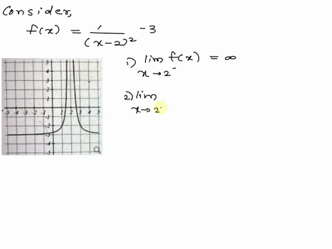 the-graph-below-is-the-function-f-determing-the-following-values-enter-dne-if-a-value-does-not-exist-enter-00-lower-case-0-if-the-limit-approaches-positive-infinity-or-00-the-limit-approache-62341