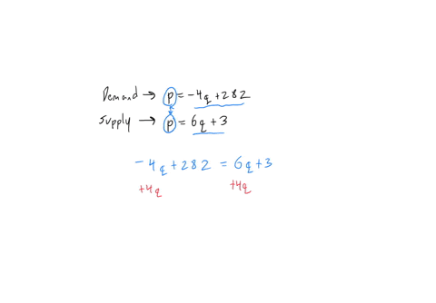 find-the-market-equilibrium-point-for-the-following-demand-and-supply-functions-demand-p-4q-282-supply-p-6q-3-q-p-79285