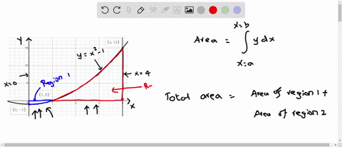 calculate-the-total-area-of-the-region-bounded-by-the-curve-y-r2-1the-x-axis-and-the-lines-0-and-4donot-count-area-below-the-axis-as-negative-round-value-to-4-decimal-places-87457