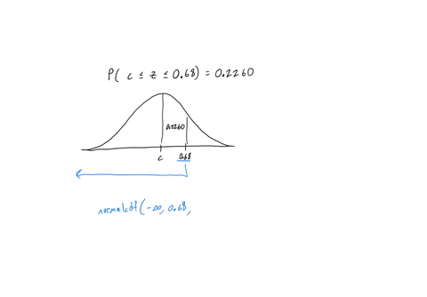 suppose-z-follows-the-standard-normal-distribution-use-the-calculator-provided-or-this-table-to-determine-the-value-of-c-so-that-the-following-is-true-p-c-z-068-02260-carry-your-intermediate-computati
