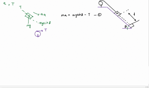 massive-pulley-and-block-on-an-incline-pulley-mass-mp-radius-r-m-frictionless-consider-a-pulley-of-mass-mp-and-radius-r-that-has-a-moment-of-inertia-2mpr-the-pulley-is-free-to-rotate-about-a-41977