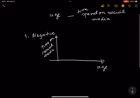 2-correlations-and-scatter-plots-a-researcher-recorded-the-age-in-years-and-the-spent-on-social-media-in-amount-of-time-hours-each-week-for-a-individuals-large-set-of-do-you-think-the-relati-73607
