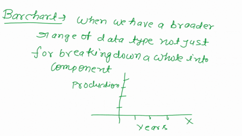 12-suppose-you-are-teaching-students-about-graphical-representations-of-data-describe-when-you-can-use-and-if-applicable-when-you-should-not-use-each-type-of-graph-below-be-specific-and-conc-84272