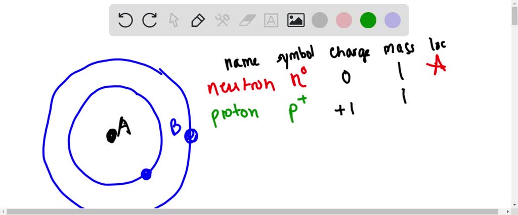 SOLVED: Complete the table below, using the diagram of an atom shown at ...