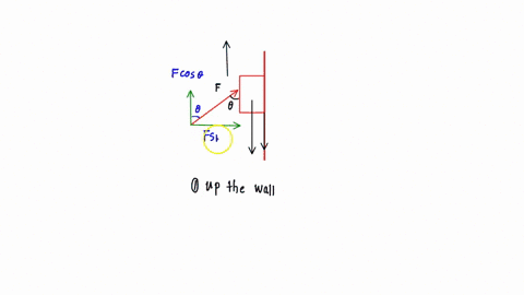 a-block-is-pressed-against-a-vertical-wall-by-aforce-f-the-drawing-shows-this-force-can-either-push-the-block-upward-ata-constant-velocity-or-allow-it-to-slide-downward-at-a-constant-velocit-82324