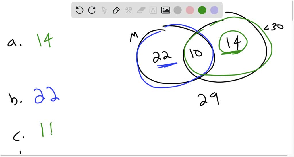 SOLVED: Use the Venn diagram to the right to answer questions a ...