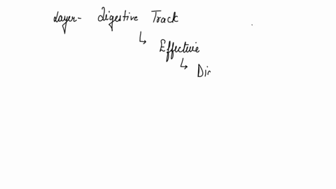 which-layer-of-the-digestive-tract-contains-the-effectors-for-digestive-propulsion-19948
