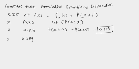o-question-10-complete-the-table-below-by-determining-the-cumulative-probability-distribution-p-caf-0-0115-1-0289-2-0127-3-0273-4-0196-question-helpvideo-submit-question-65936