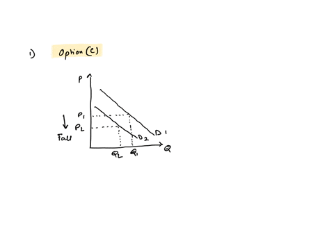 1-suppose-we-observe-a-fall-in-the-price-of-good-a-and-a-decrease-in-the-quantity-of-good-a-bought-and-sold-which-one-of-the-following-is-a-likely-explanationa-the-supply-of-a-decreasedb-the-62398