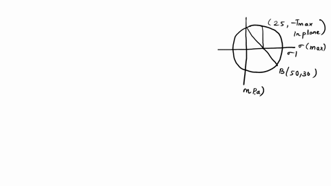 determine-a-the-principal-stresses-and-b-the-maximum-in-plane-shear-stress-and-average-normal-stress_-specify-and-show-mohr-circle-and-the-orientation-of-the-element-in-each-case-s0mpa-30-mp-86262