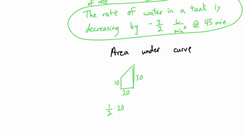 at-time-t-0-minutes-a-tank-contains-100-liters-of-water-the-piecewise-linear-graph-above-shows-the-rate-rt-in-liters-per-minute-at-which-water-is-pumped-into-the-tank-during-a-55-minute-peri-09012