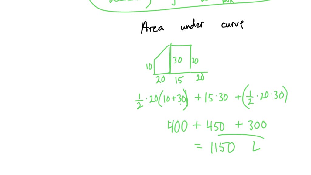 At time t = 0 minutes, a tank contains 100 liters of water. The piecewiselinear graph above